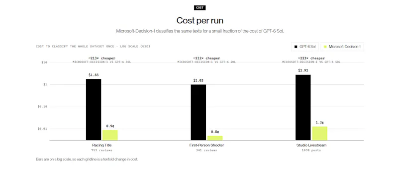 Microsoft-Decision-1 screenshot 5