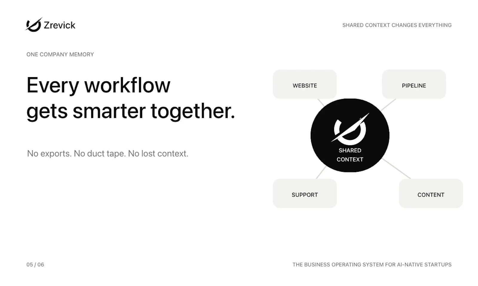 Zrevick screenshot 5