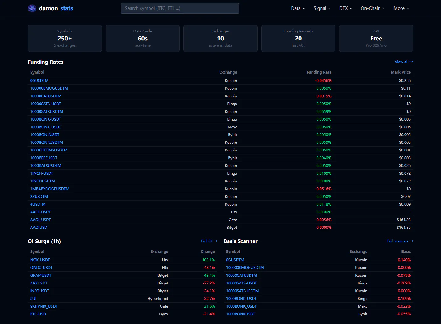 damonstats — Crypto Derivatives Data gallery image