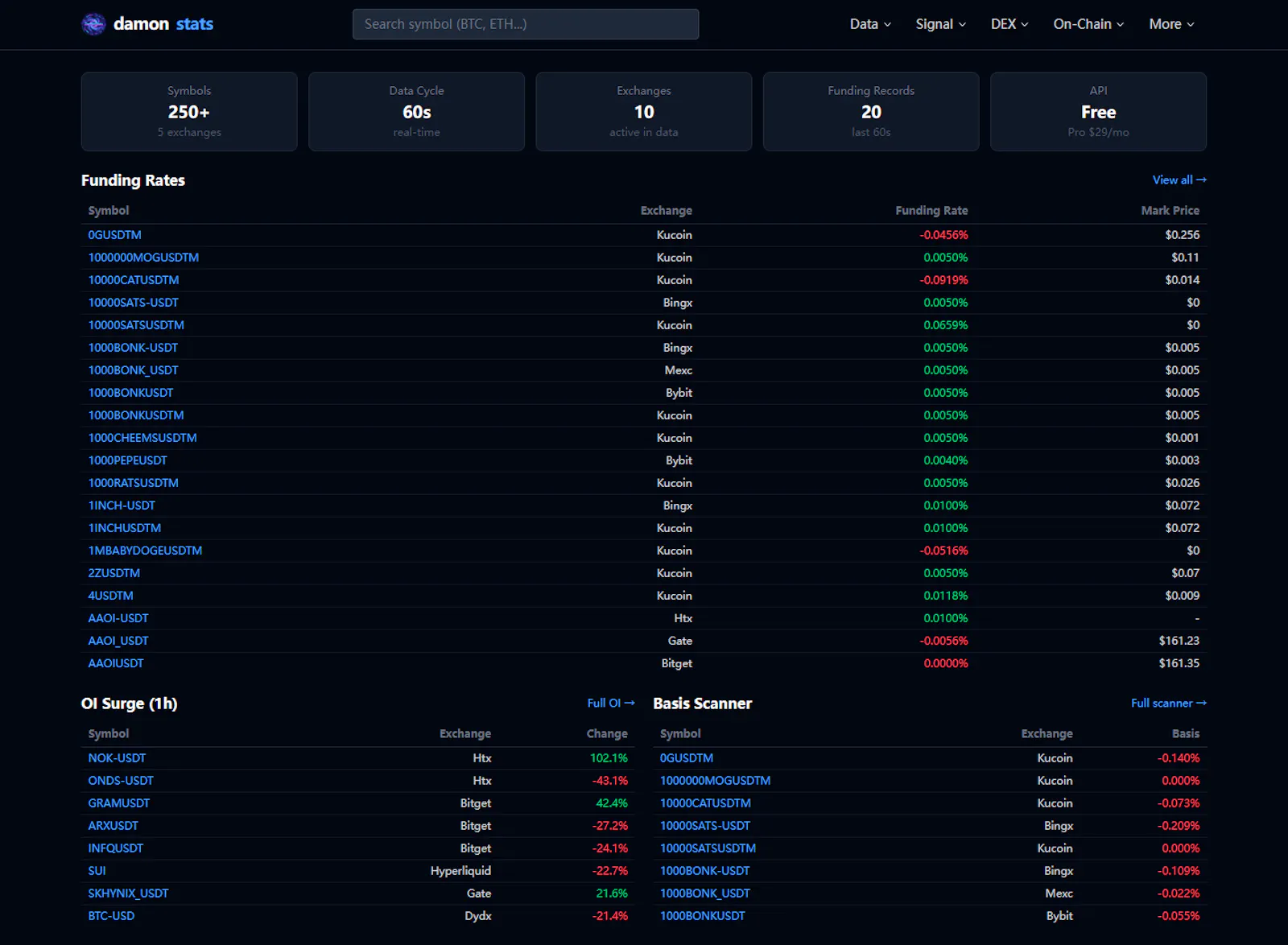 damonstats — Crypto Derivatives Data screenshot 4