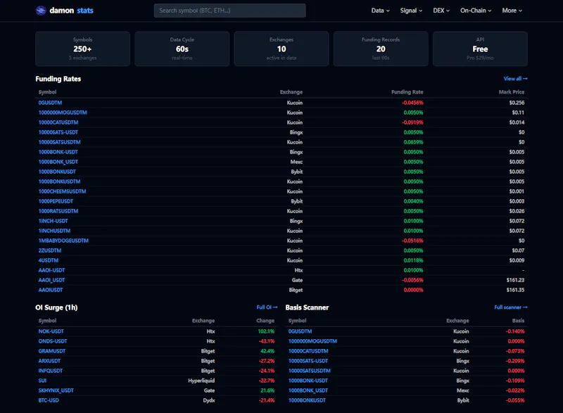 damonstats — Crypto Derivatives Data screenshot 4