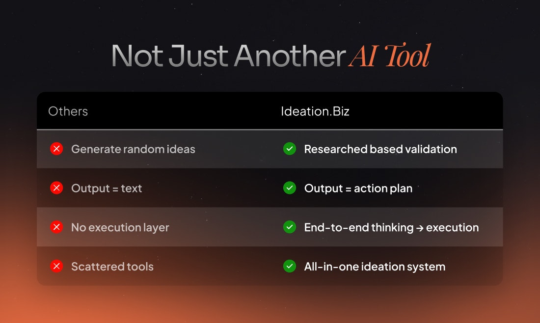 ideation.biz gallery image