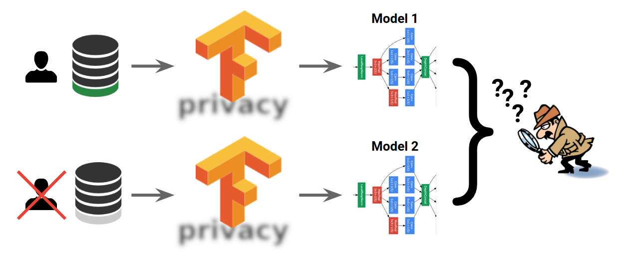 TensorFlow Privacy gallery image