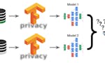 TensorFlow Privacy image