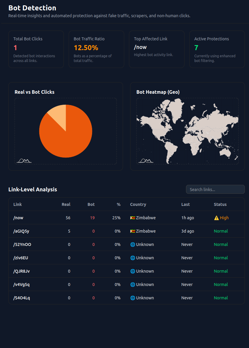 Lynkbee - Screenshot 3 showing product features and functionality