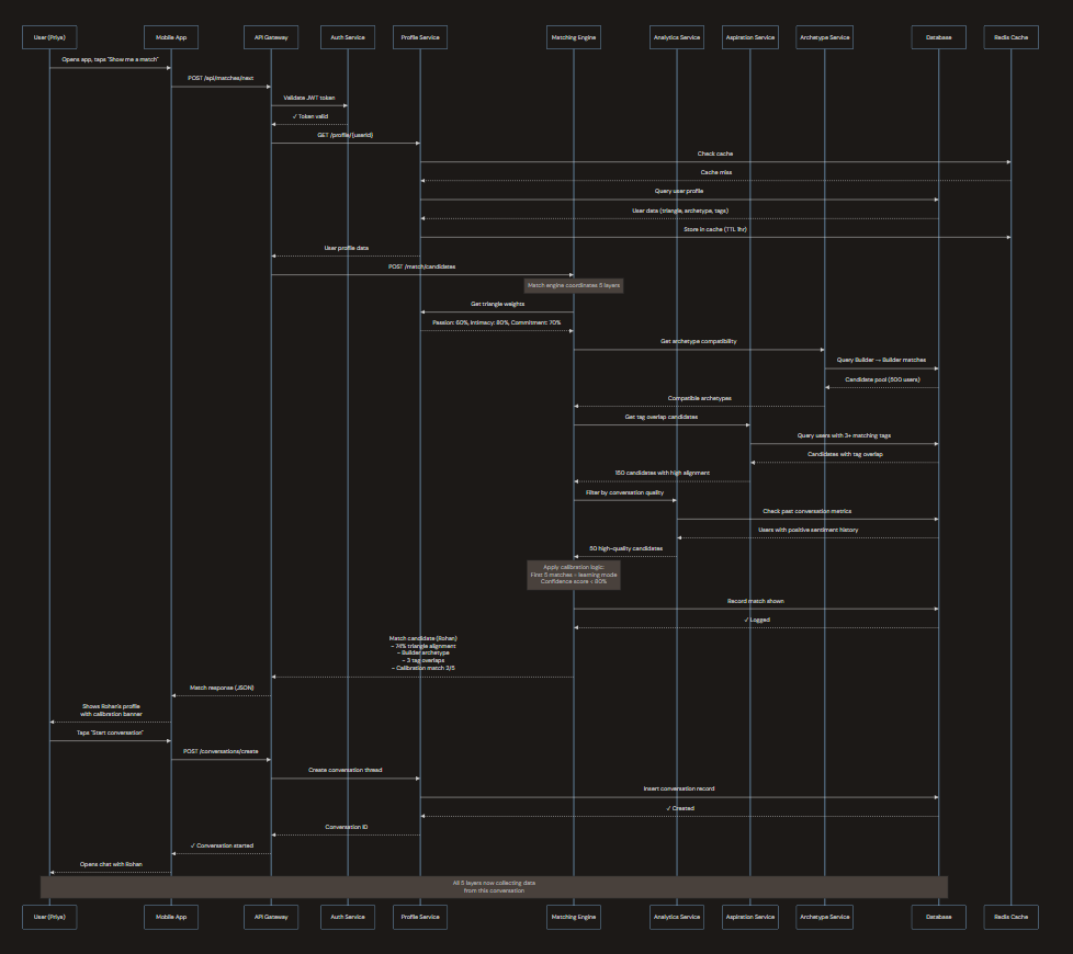 Soulmap Case Study gallery image