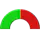 PageVote