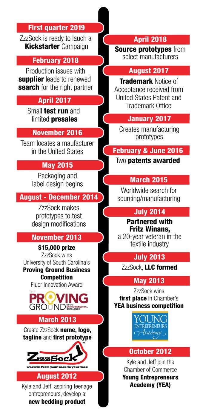 ZzzSock gallery image