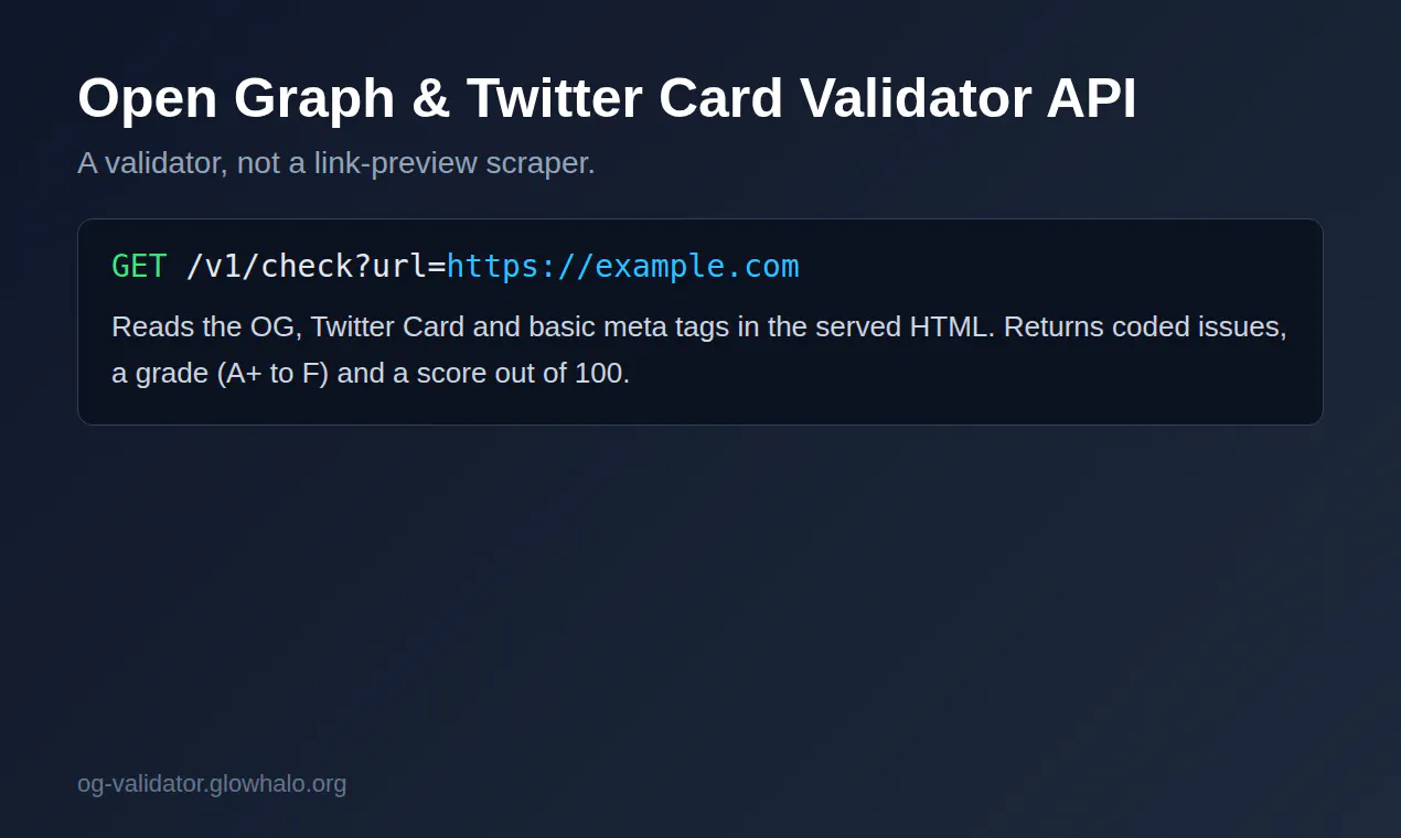 Open Graph & Twitter Card Validator API gallery image