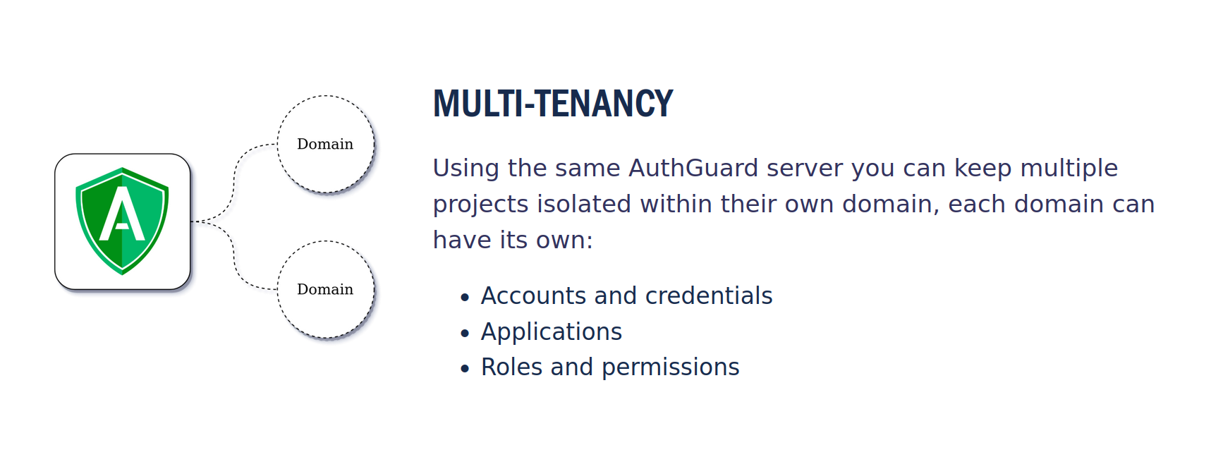 AuthGuard gallery image