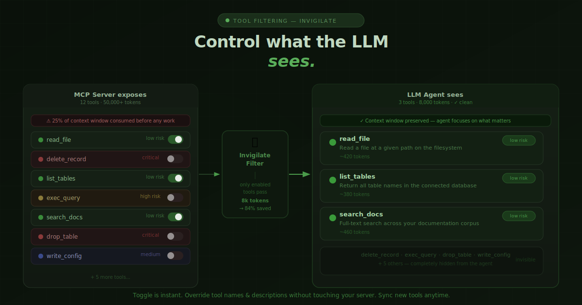 Invigilate gallery image