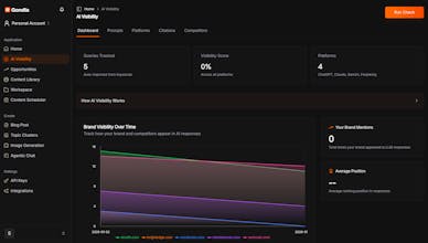 Gondla gallery image