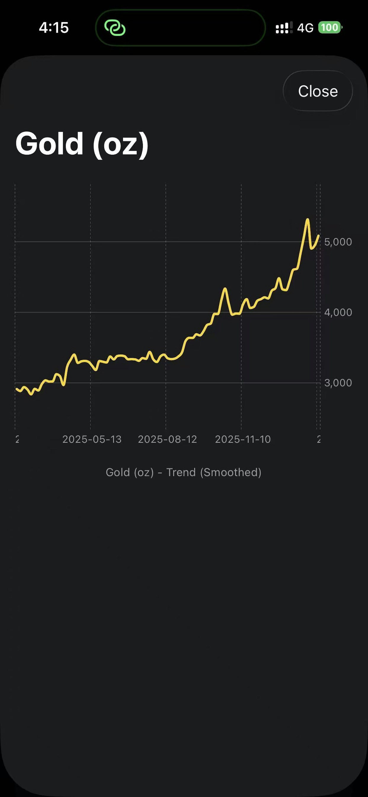 Ancient Salary Converter gallery image