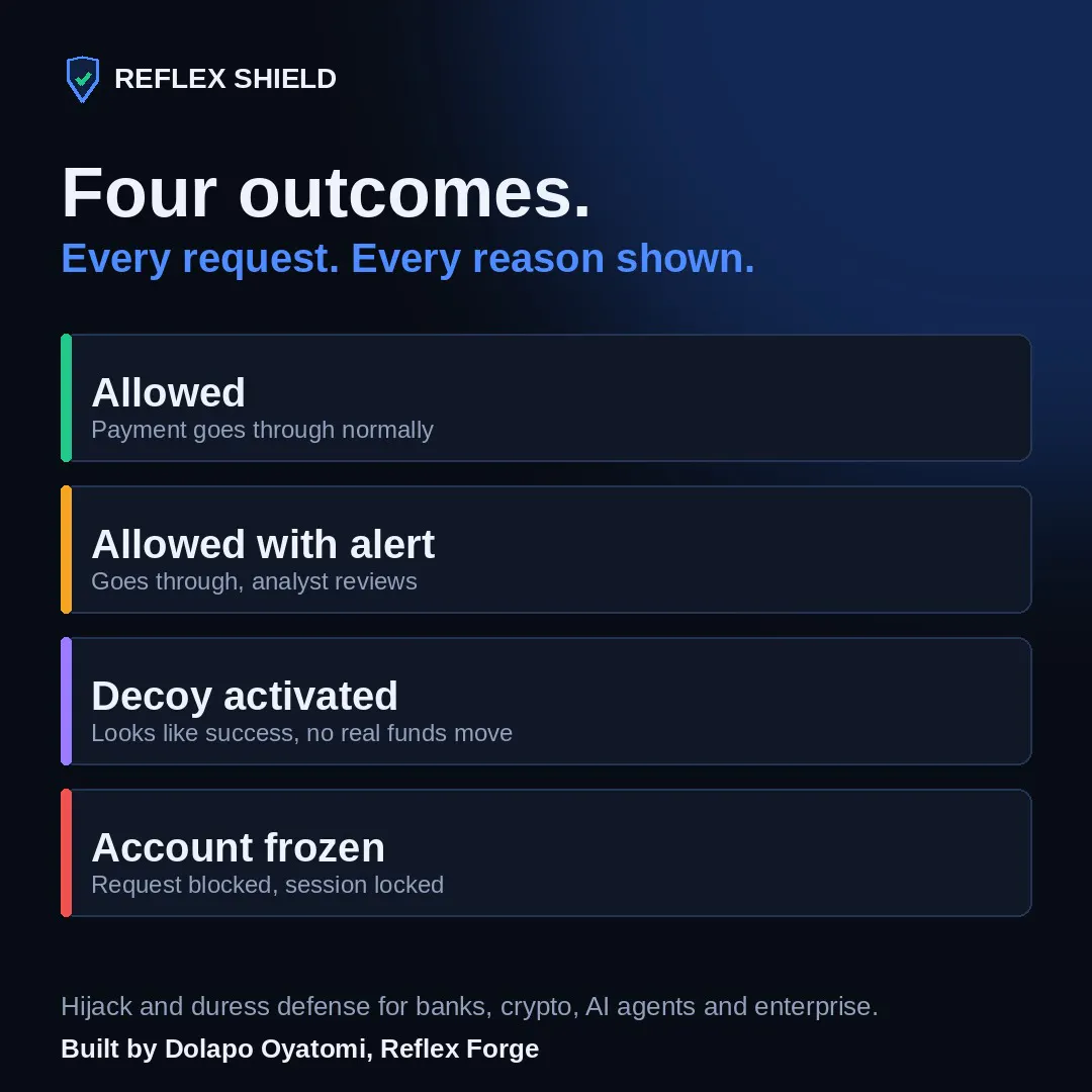 Reflex-Shield gallery image