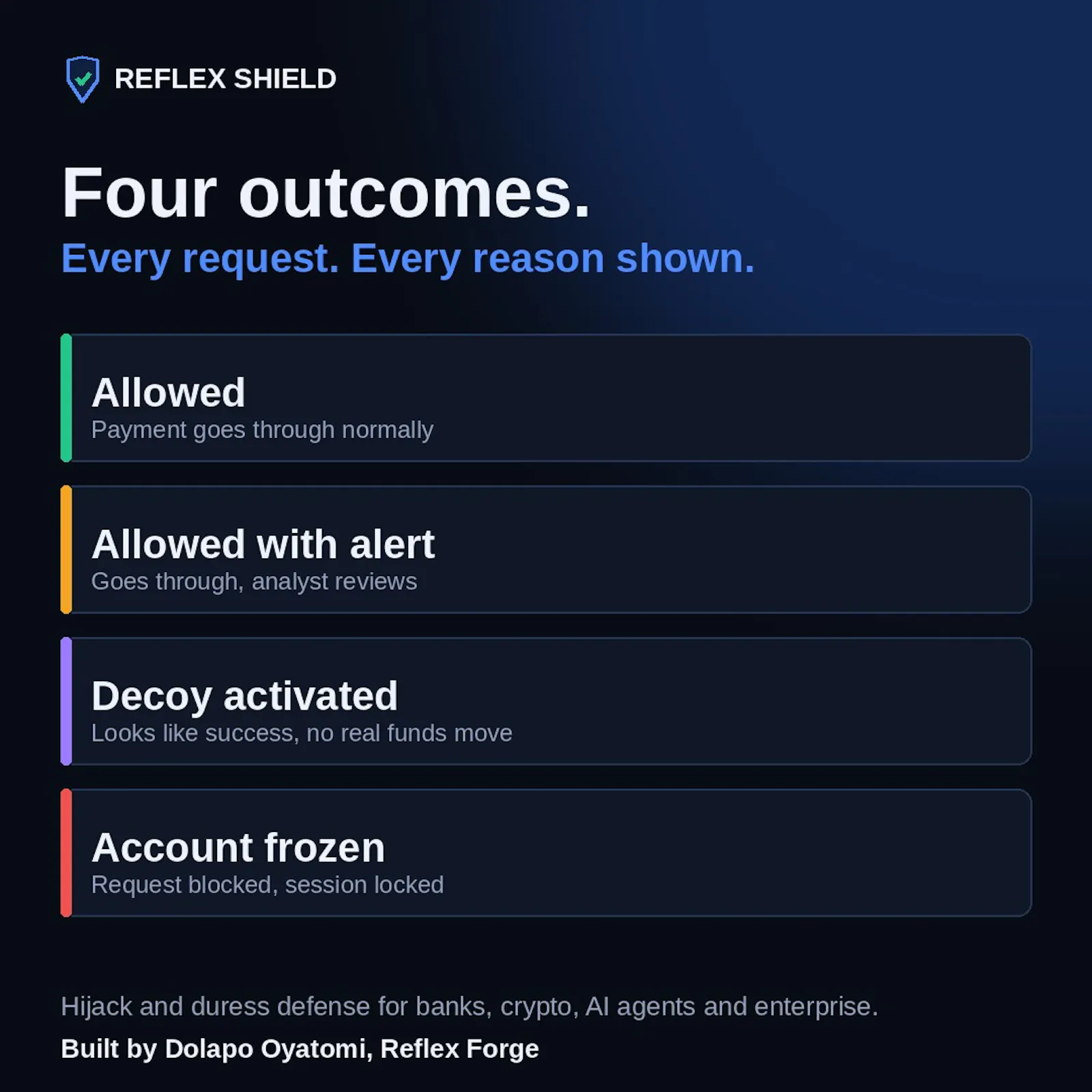Reflex-Shield screenshot 1