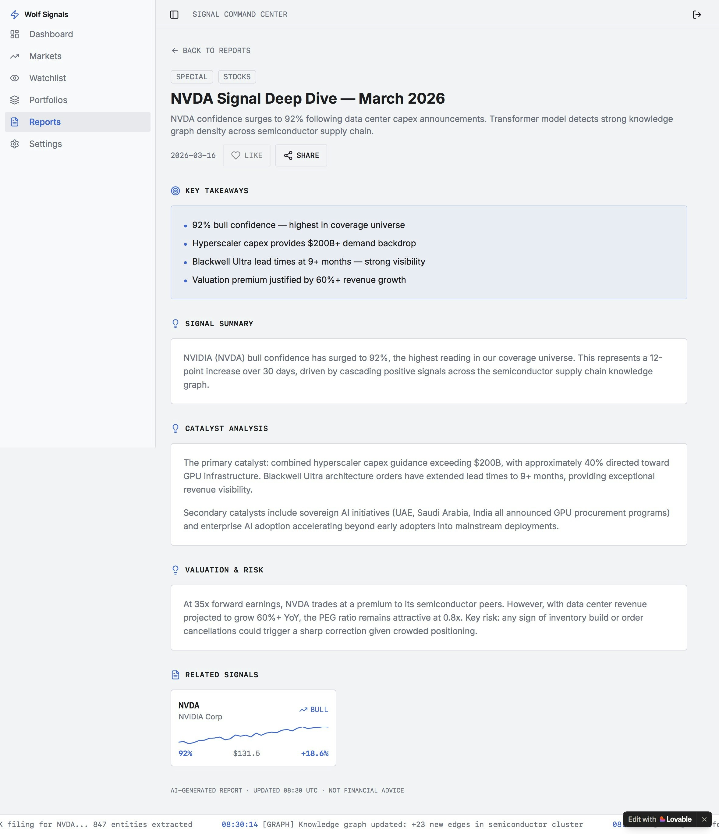 WolfSignals.io gallery image