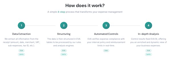 TEVASOFT gallery image