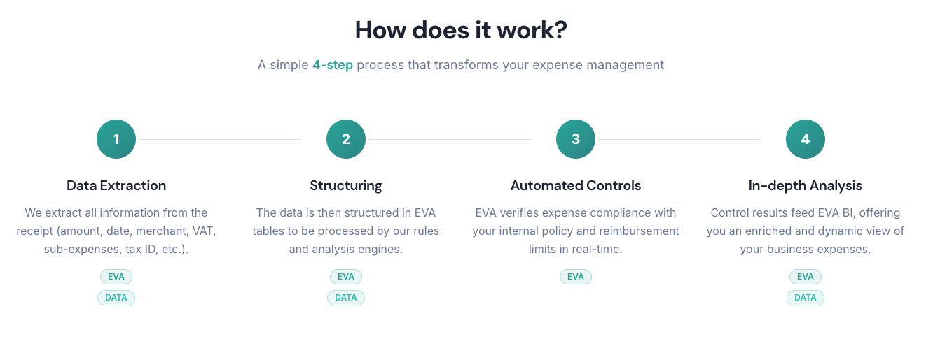 TEVASOFT - Screenshot 2 showing product features and functionality