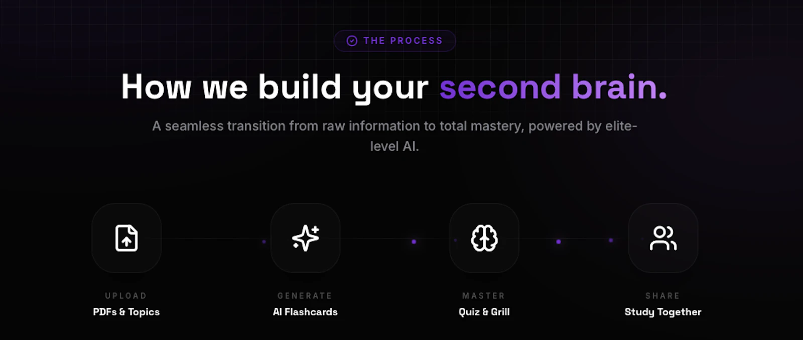 Locnix AI screenshot 3