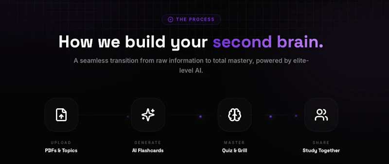 Locnix AI screenshot 3