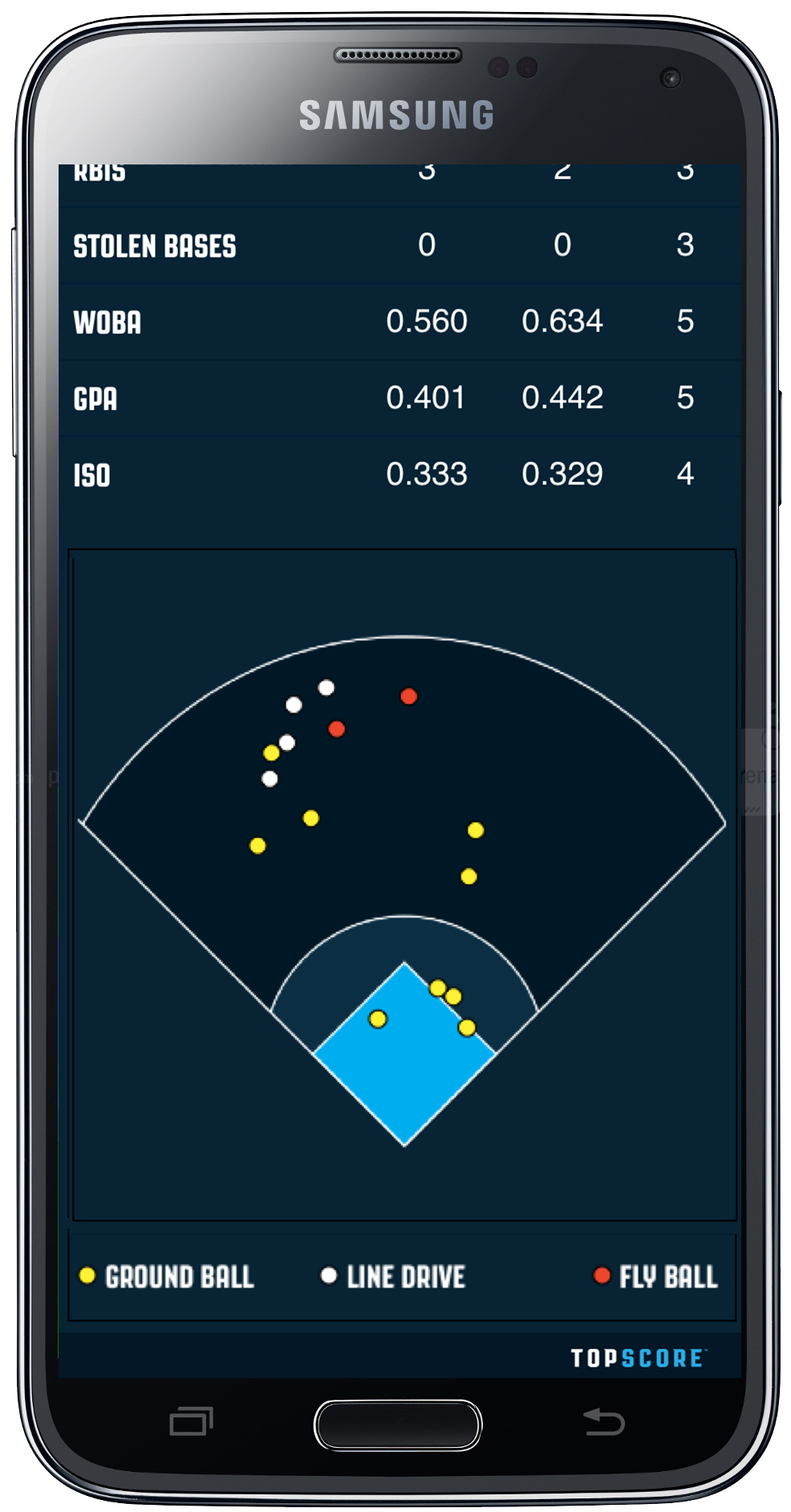 Top Score Baseball gallery image