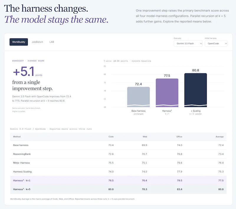 Harness² screenshot 2
