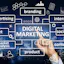 Best Digital Marketing Company