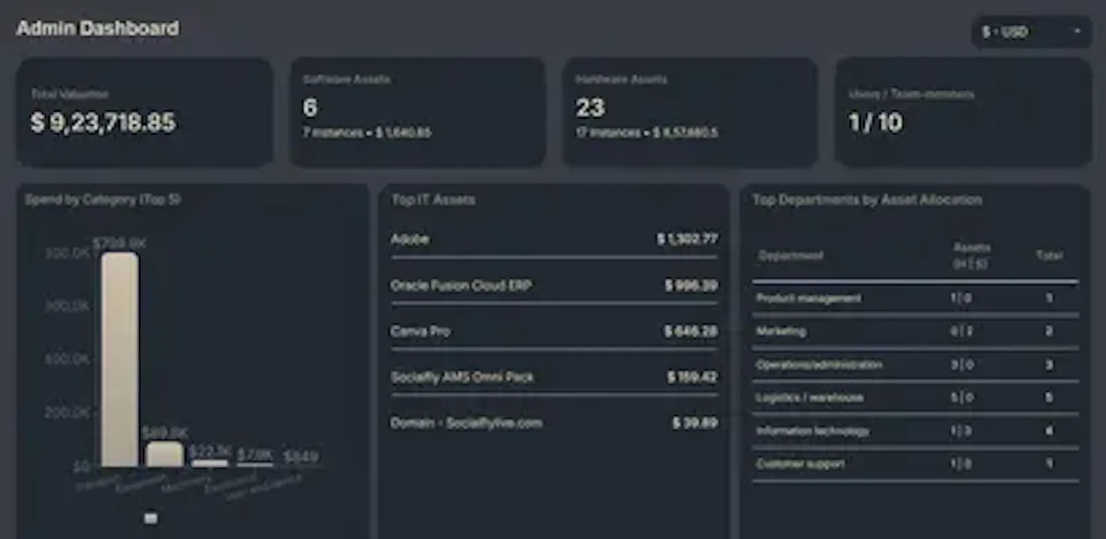 AssetPegasus screenshot 2