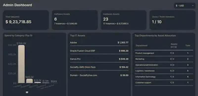 AssetPegasus screenshot 2