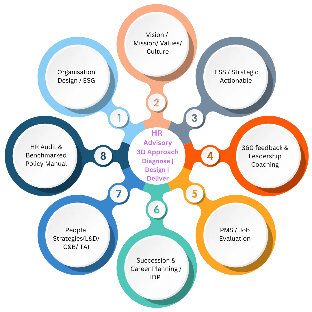 Talent Acquisition Management