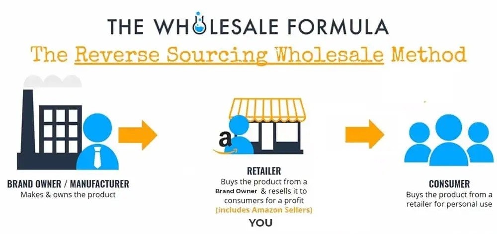 Média The Wholesale Formula Review 2023 4