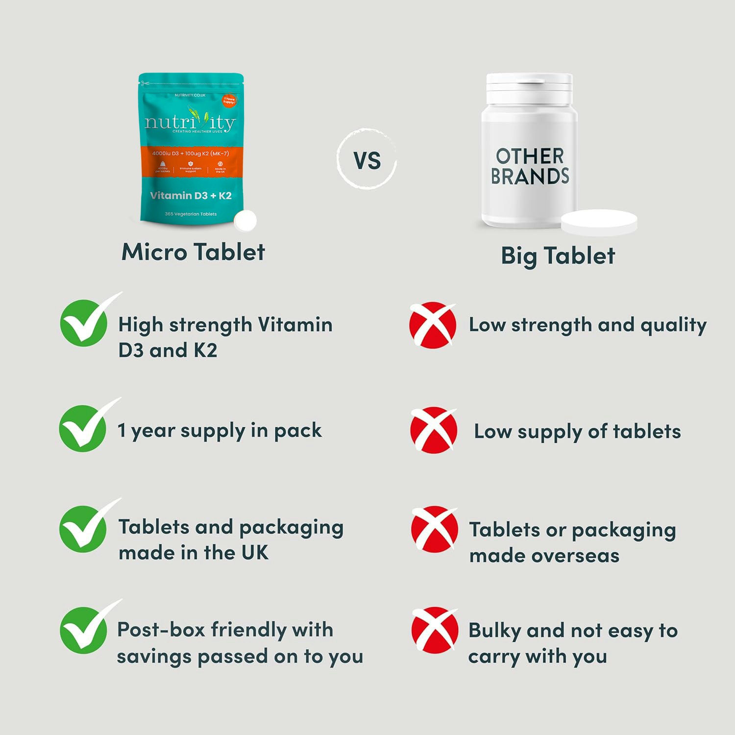 Nutrivity gallery image