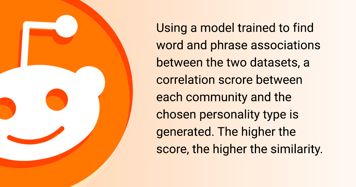 SubRecs gallery image