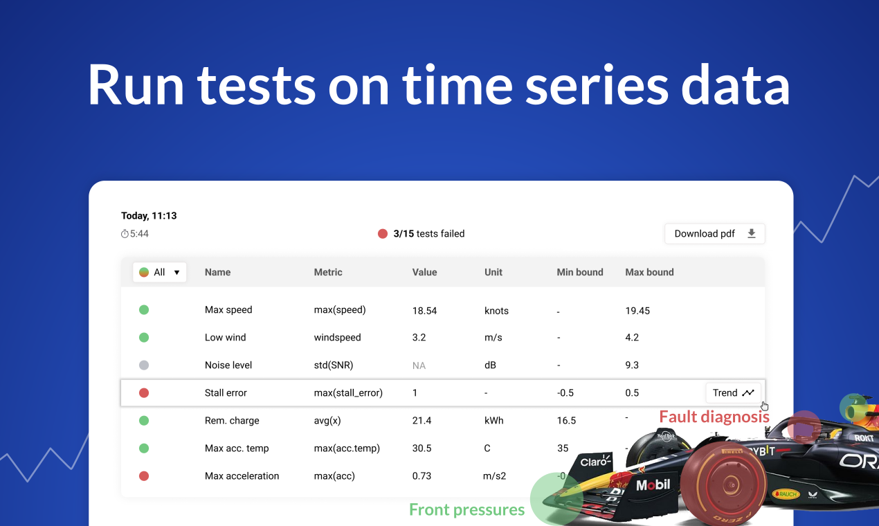 Automated Test Reports by Marple media 2
