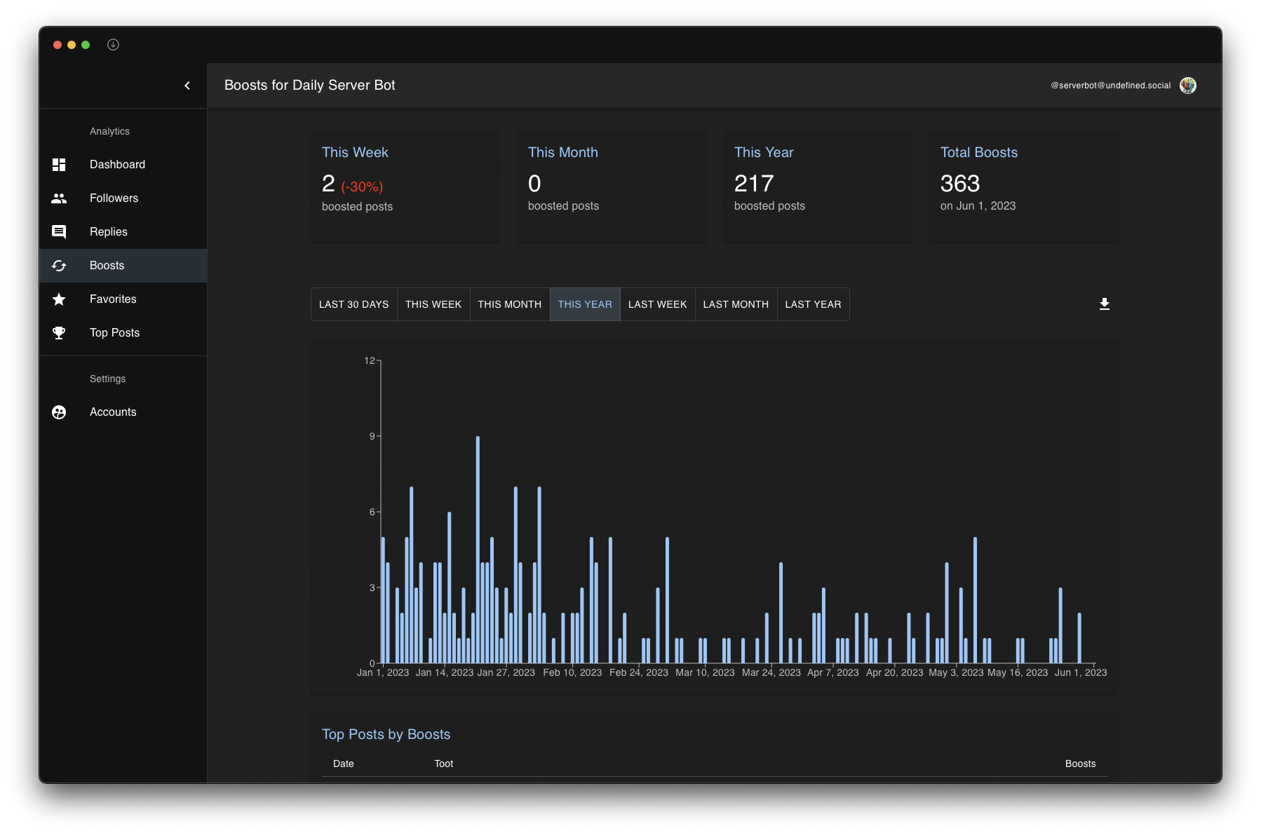 Analytodon - Analytics for your Mastodon account media 3