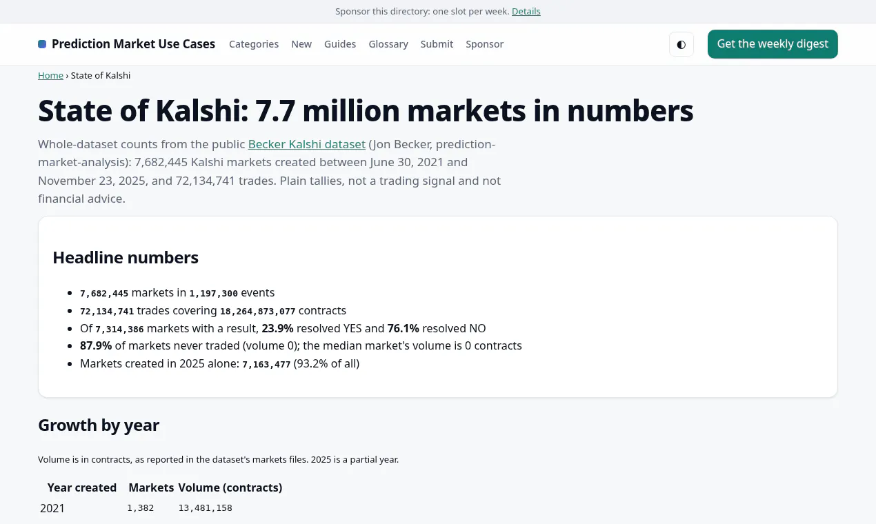 Prediction Market Odds Calculator gallery image