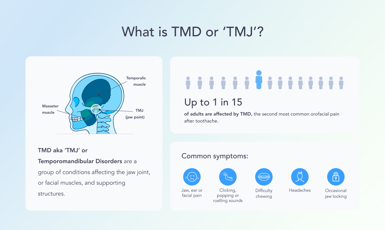 وسائط الفك - أدوات دعم الرعاية الذاتية TMD و TMJ في راحة يدك 3