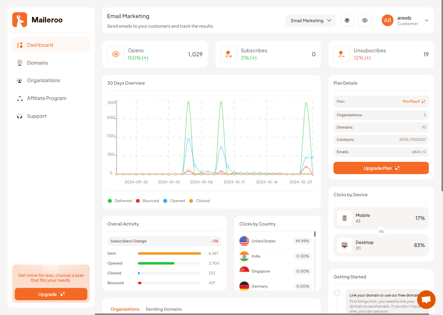 Maileroo gallery image