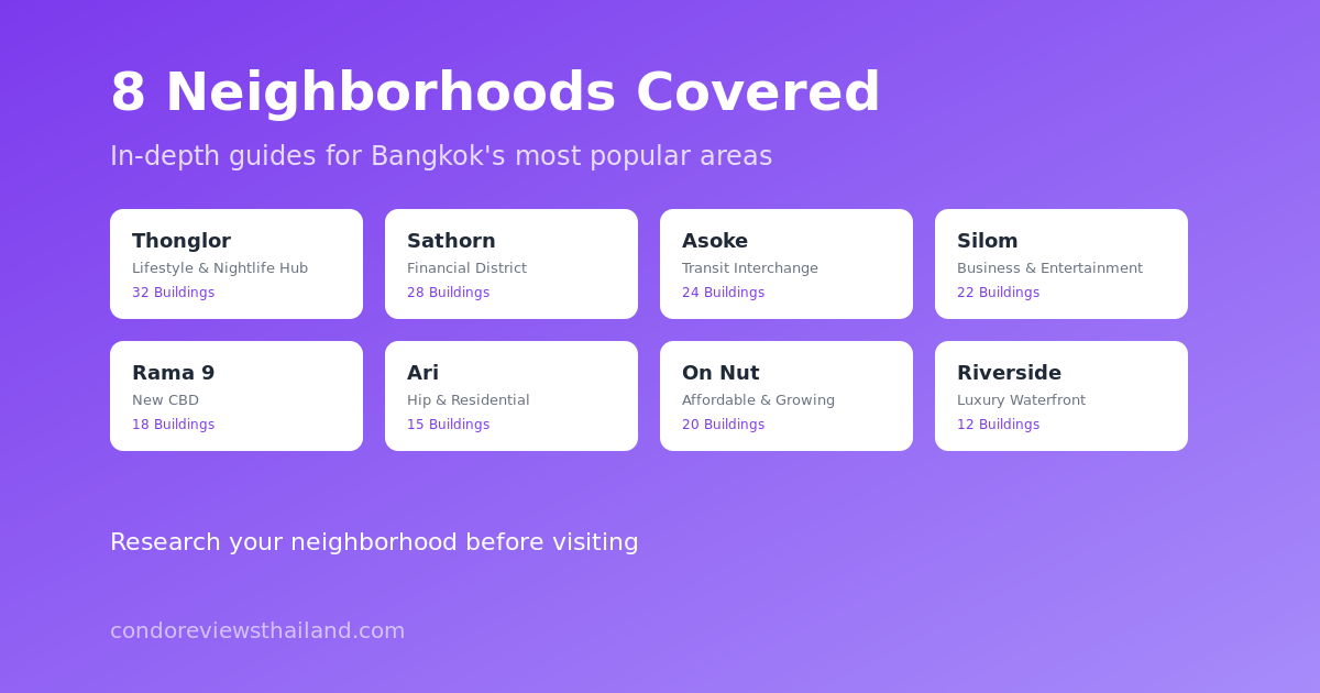 Condo Reviews Thailand - Screenshot 4 showing product features and functionality
