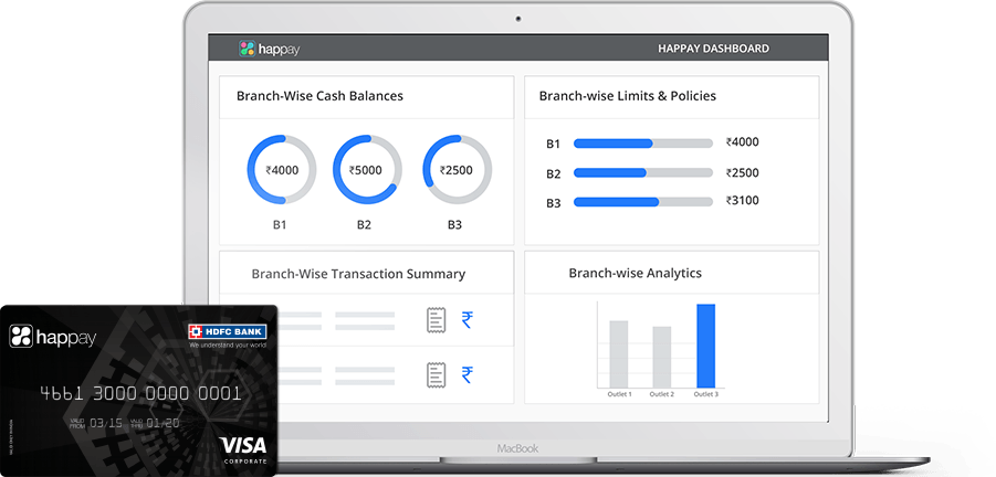 Happay gallery image