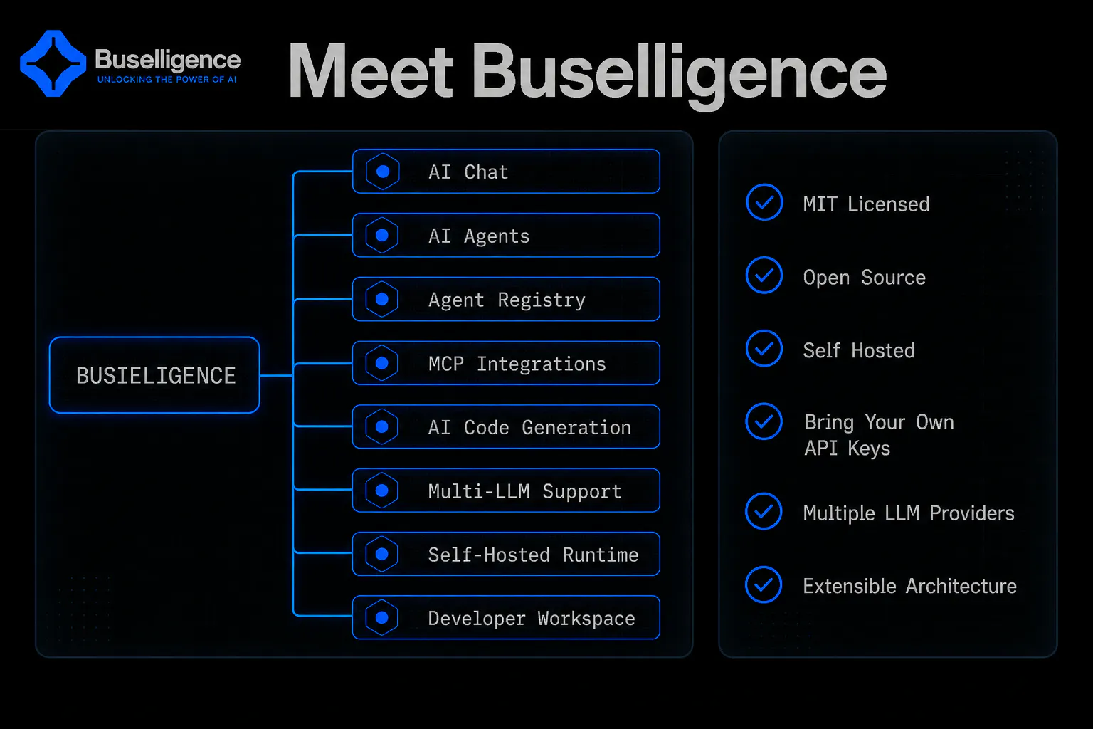 Buselligence: AI, Open & Yours 截图 3