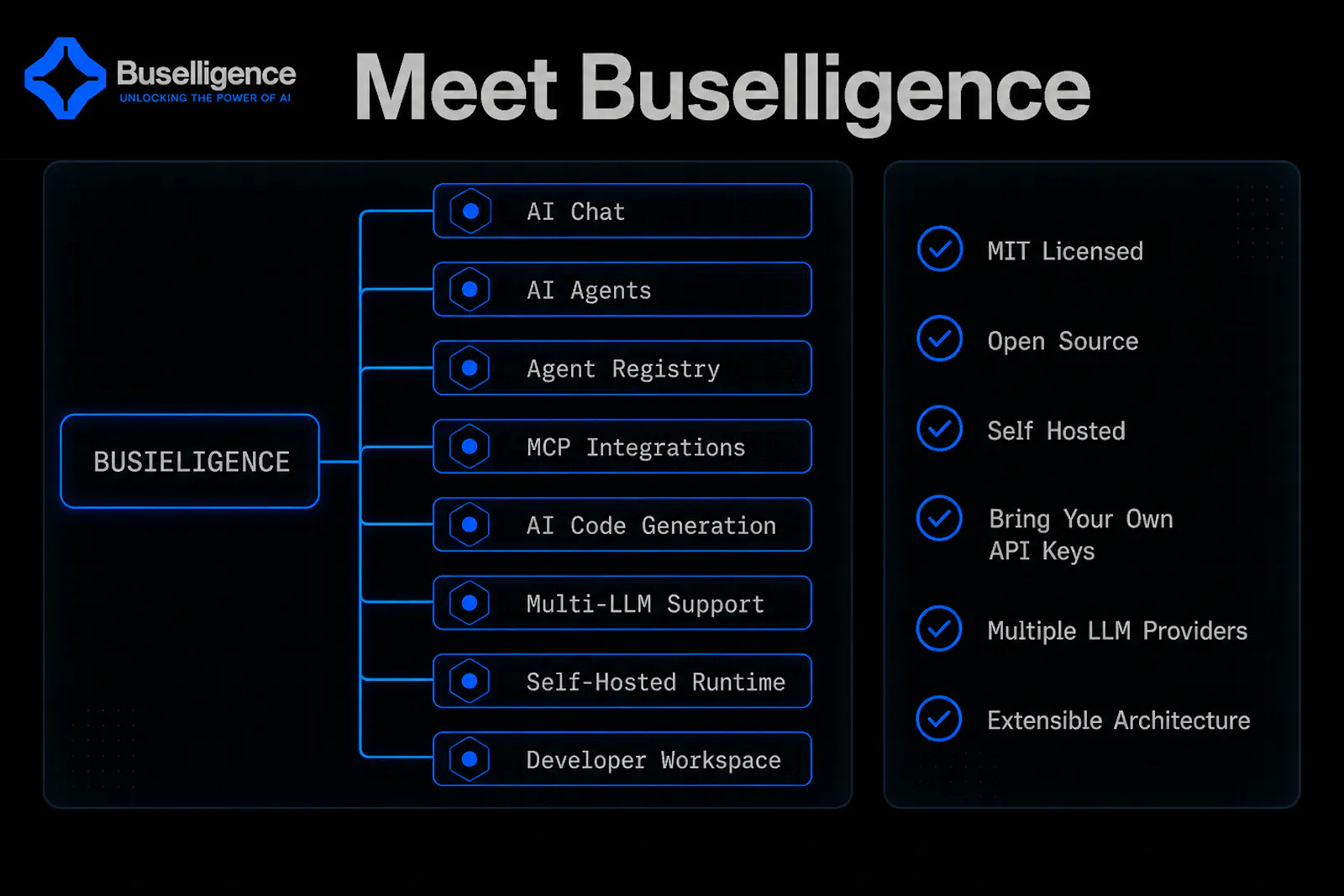 Buselligence: AI, Open & Yours screenshot 4