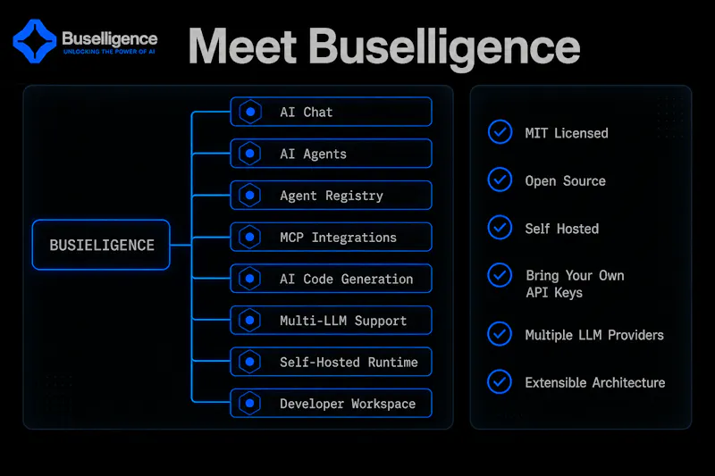 Buselligence: AI, Open & Yours screenshot 4