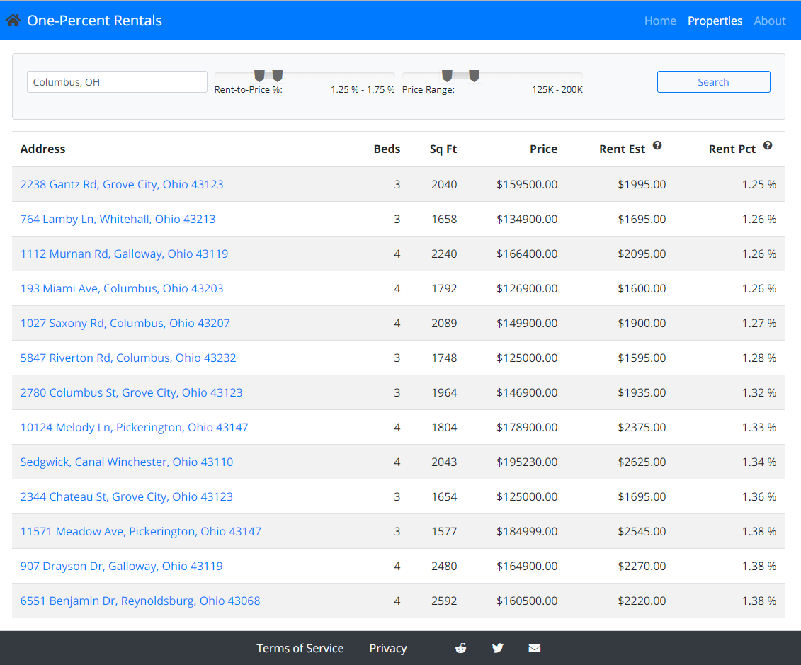 One-Percent Rentals gallery image