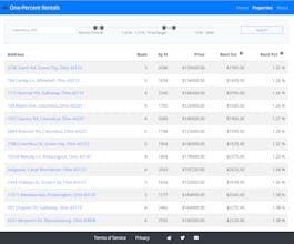 One-Percent Rentals gallery image