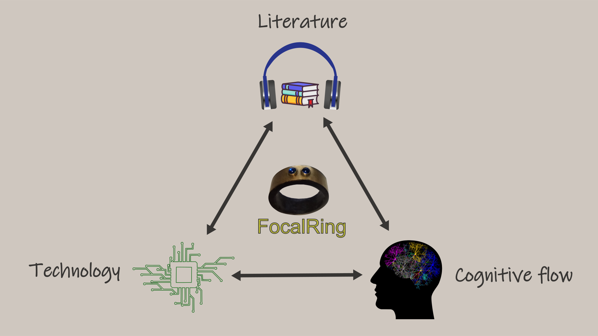 Focalizzazione - Un anello di gioielli intelligenti che ridefinisce l'ascolto audiolibro media 1