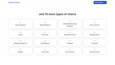 Chartonomics gallery image