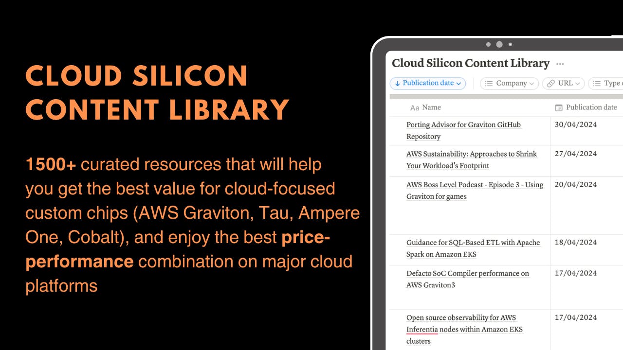 Cloud Silicon Content Library media 1