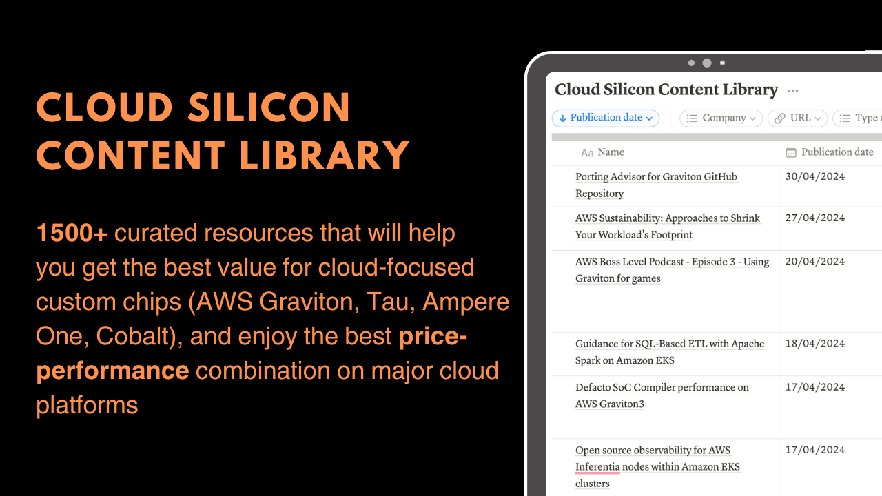 Media Thư viện nội dung Silicon Cloud - 1500 tài nguyên để có được giá trị tốt nhất cho CPU đám mây 1