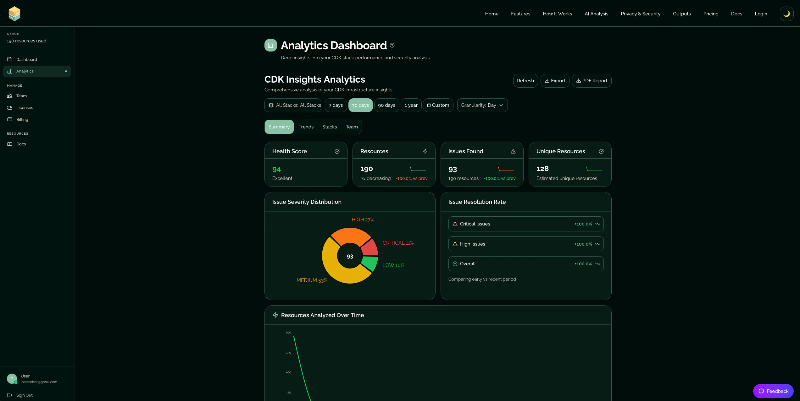 CDK Insights screenshot 2